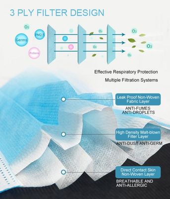 คลีนิคเสริมความงาม